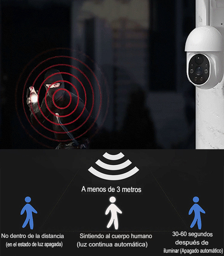 CAMARA DE SEGURIDAD CON PANEL SOLAR Y SIMULACION DE LAMPARA