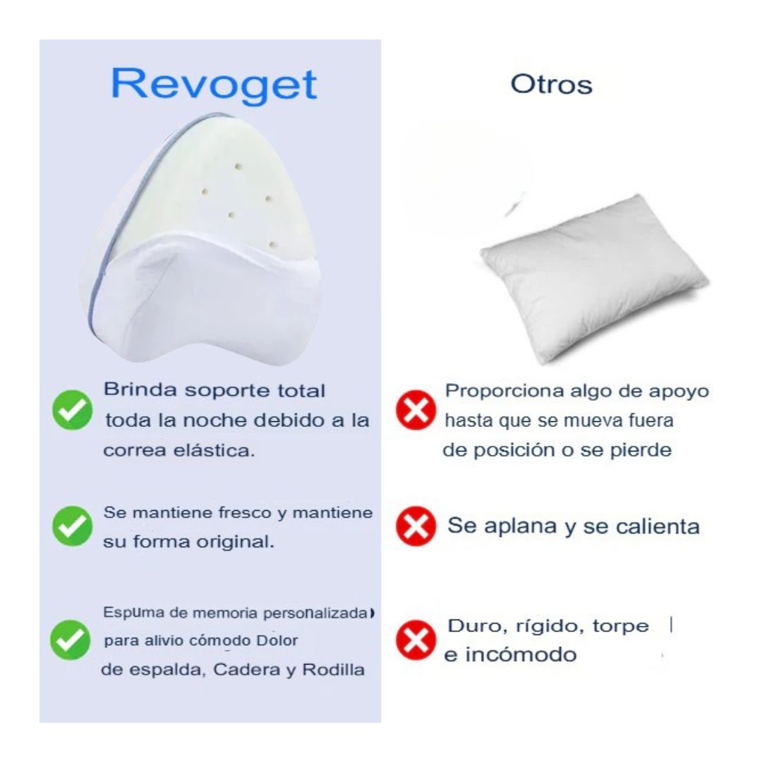 Revoget™️- Cojin de alineación para ciática